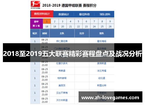 2018至2019五大联赛精彩赛程盘点及战况分析
